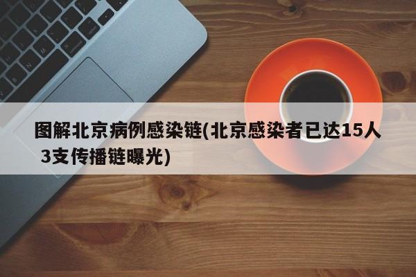 图解北京病例感染链(北京感染者已达15人 3支传播链曝光)